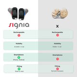 Signia Silk 7 X Hearing Aids (Premium)